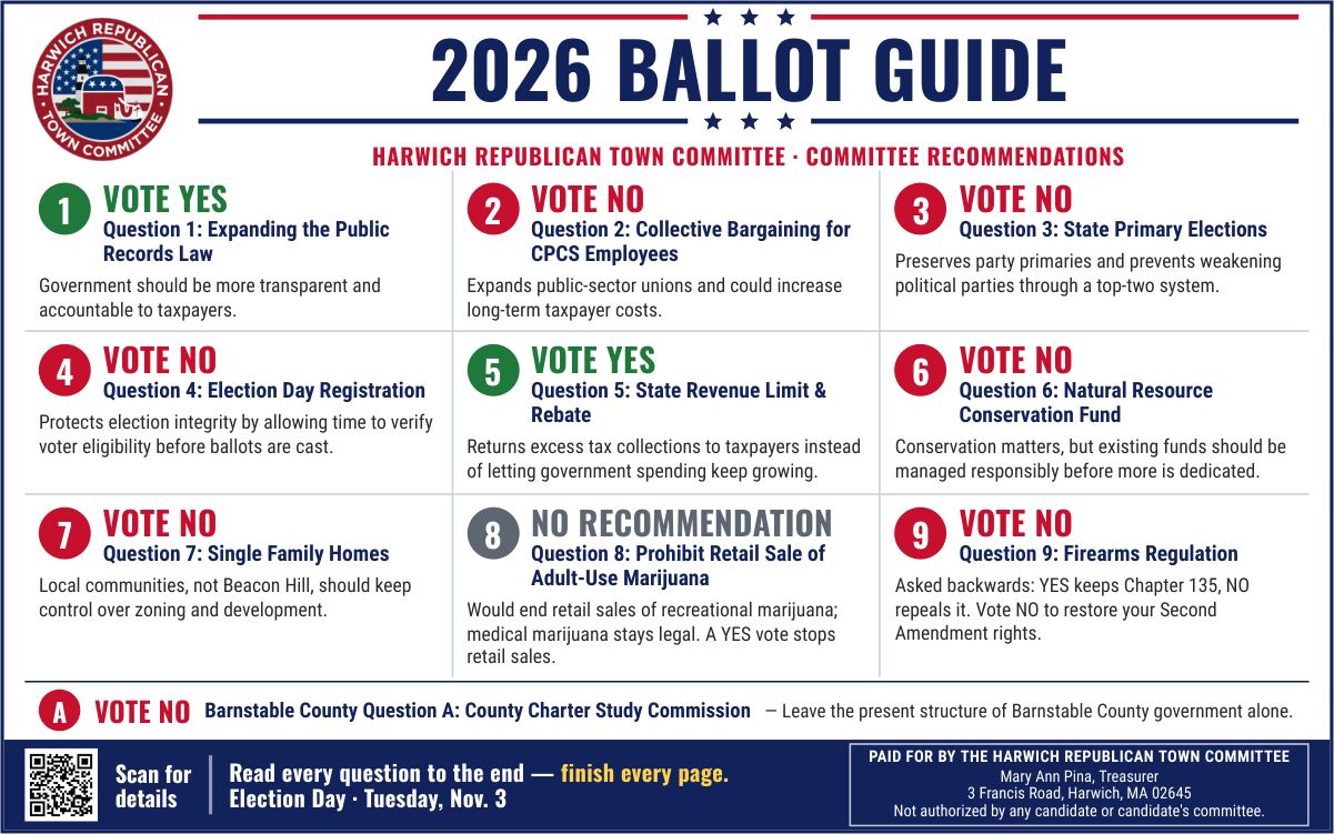 Harwich RTC 2026 Ballot Guide postcard: the committee&rsquo;s recommendations on Questions 1 through 9